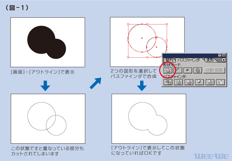 }`̏dȂ蕔̍
